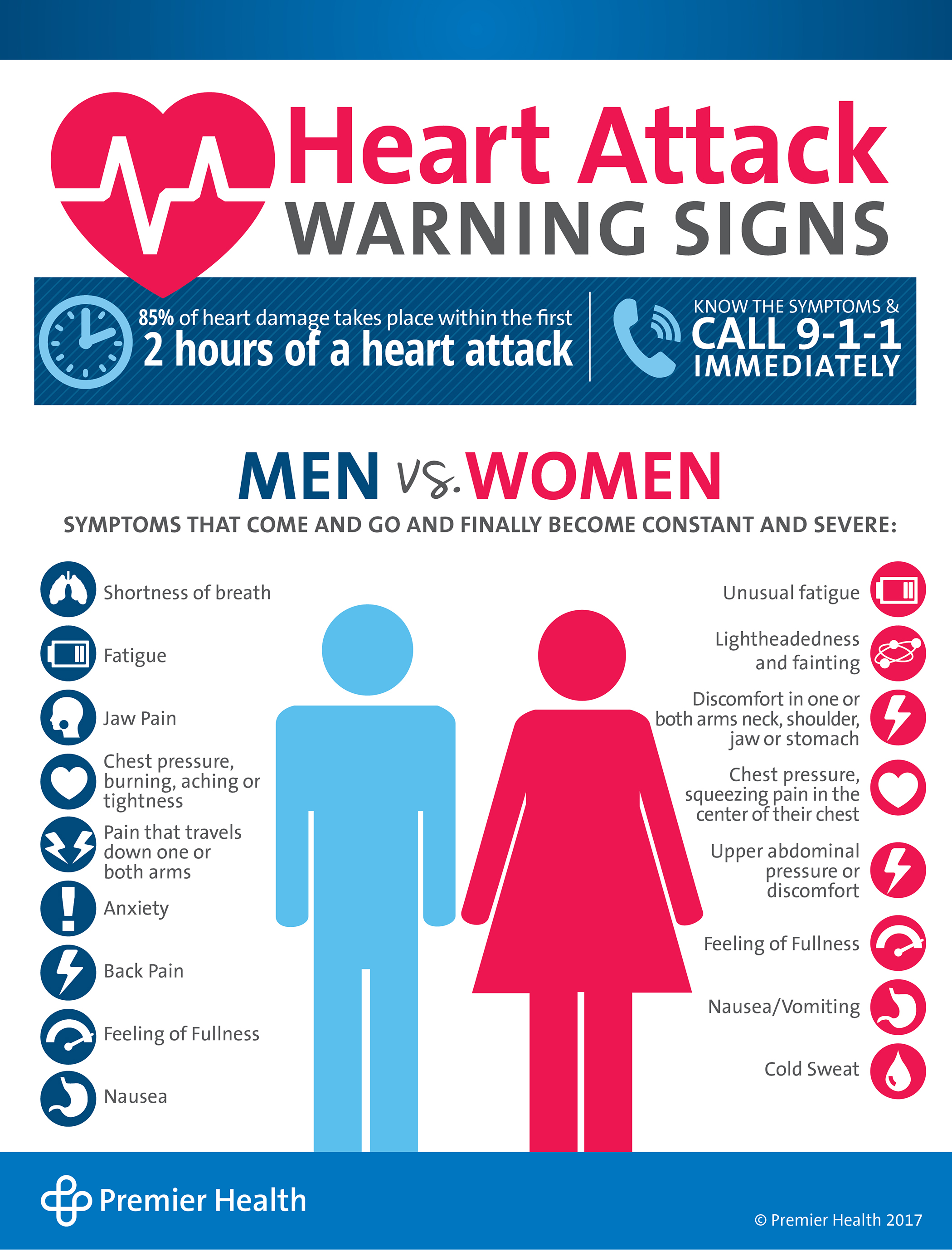 Heart Attack Warning Signs Infographic