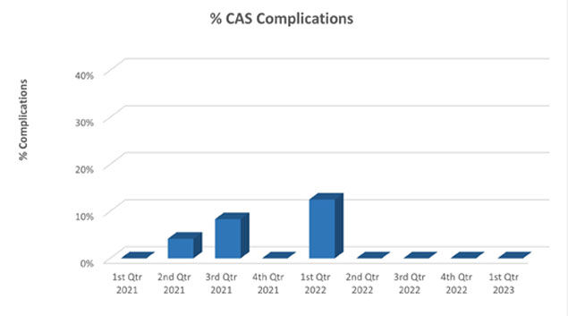CAS compl 2020