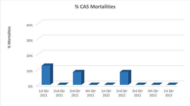 CAS mort 2020
