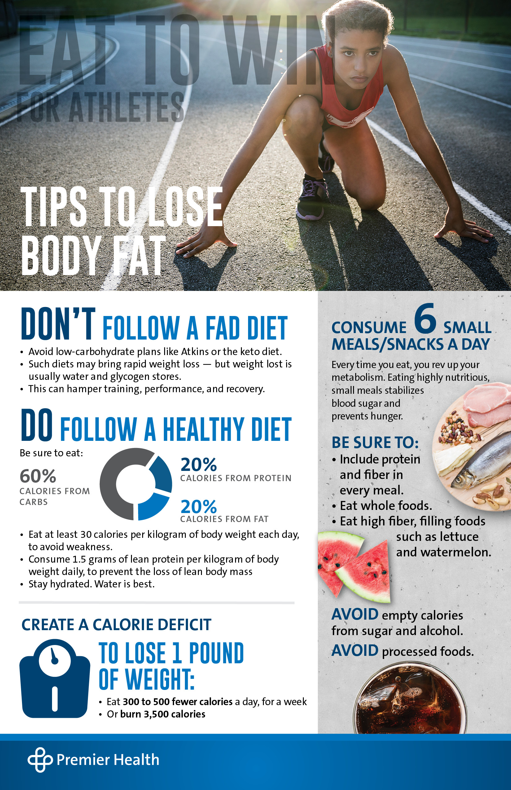 Eat to Win - Lose Body Fat Infographic