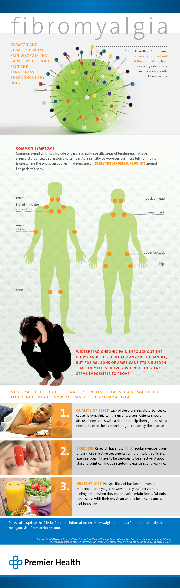 Fibromyalgia Infographic