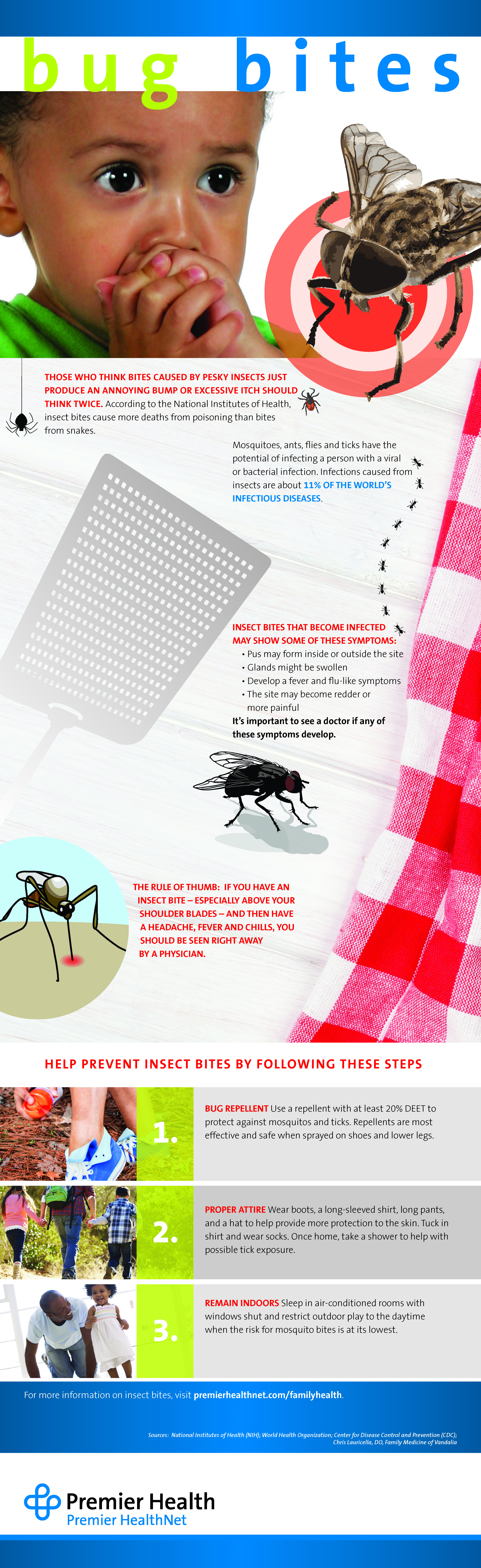 Bug Bits Infographic