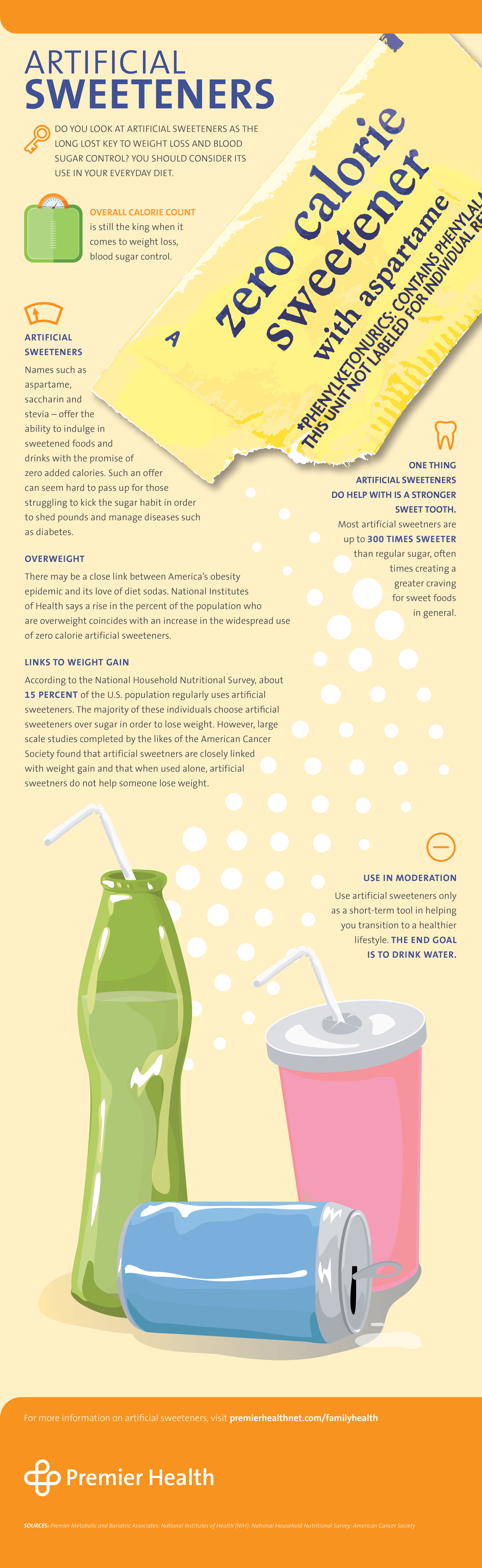 Artificial Sweeteners Infographic