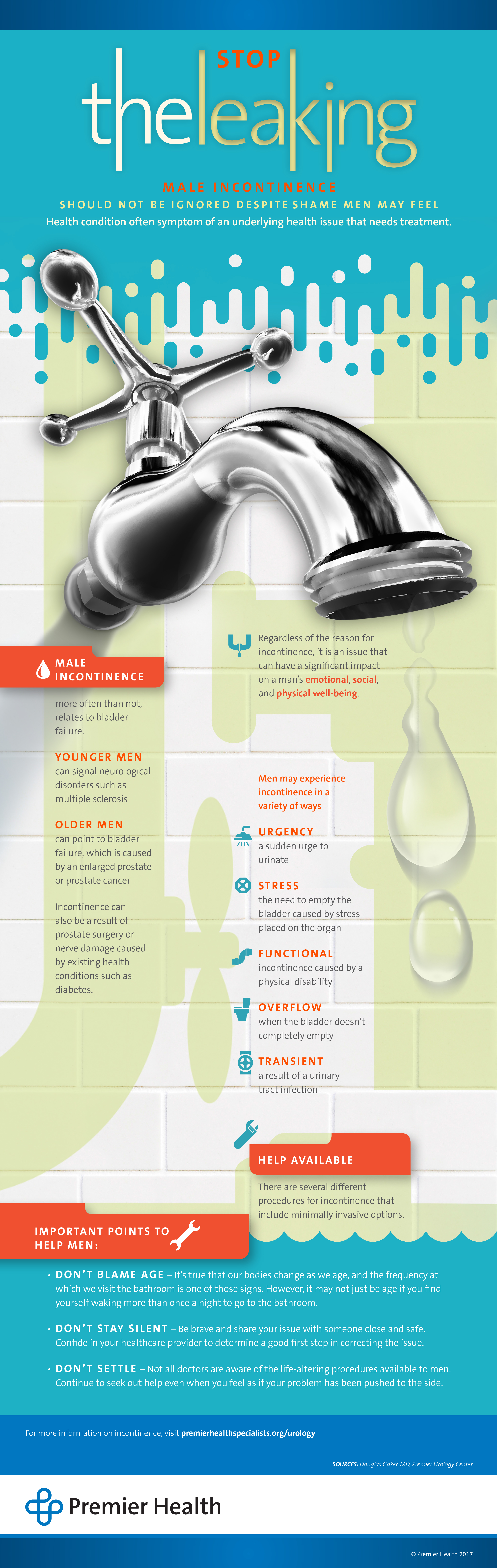 Men's Incontinence Infographic