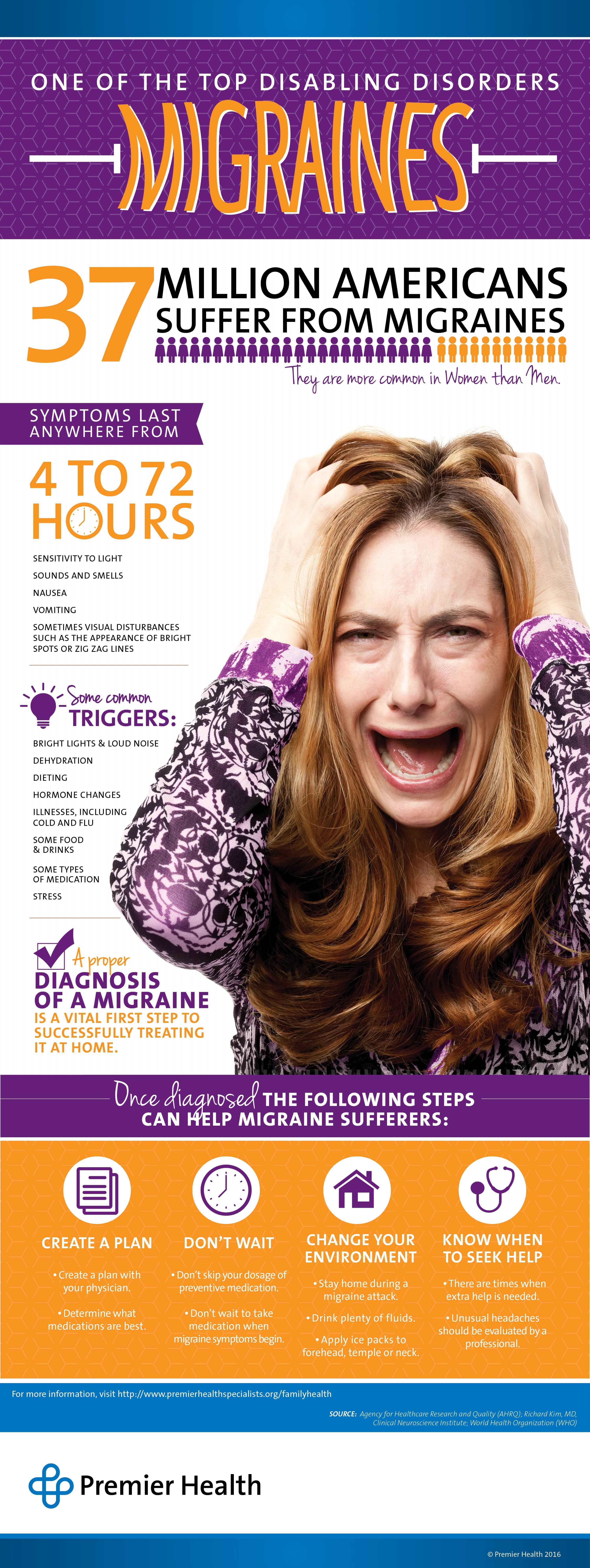 Migraine Infographic