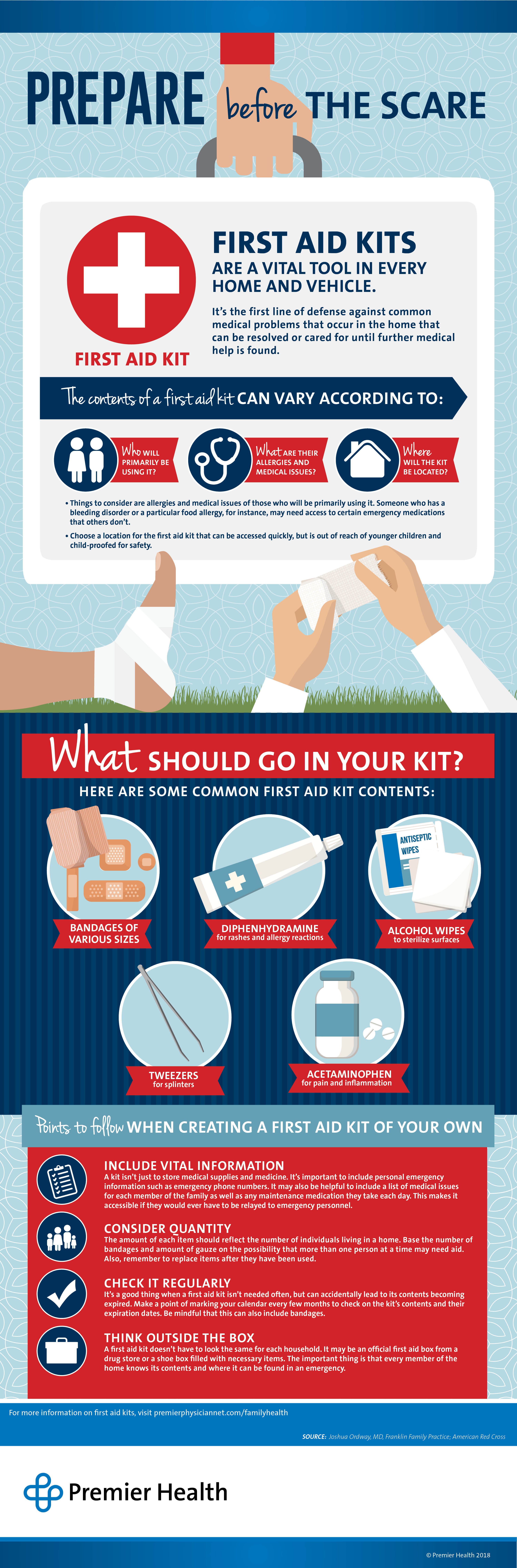 First Aid Kits Infographic