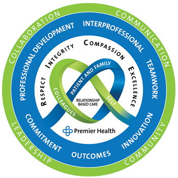 Nurse Connect - Why Premier Nursing - Professional Practice Model ...