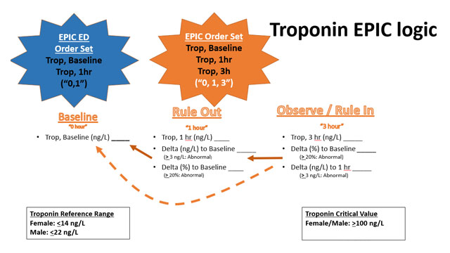 Troponin_1_640x360