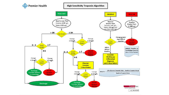 Troponin_2_640x360